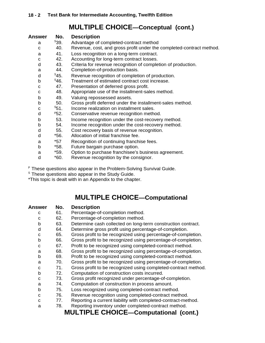 Intermed AC 12e- Ch 18- Test Bank_dx8mlwxzd22_page2