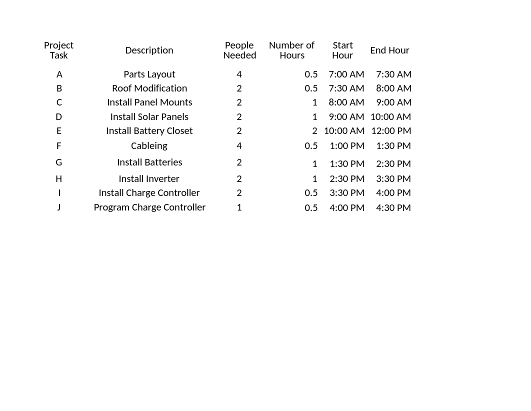 Resource Load Chart_dx8nhwfvv8m_page1