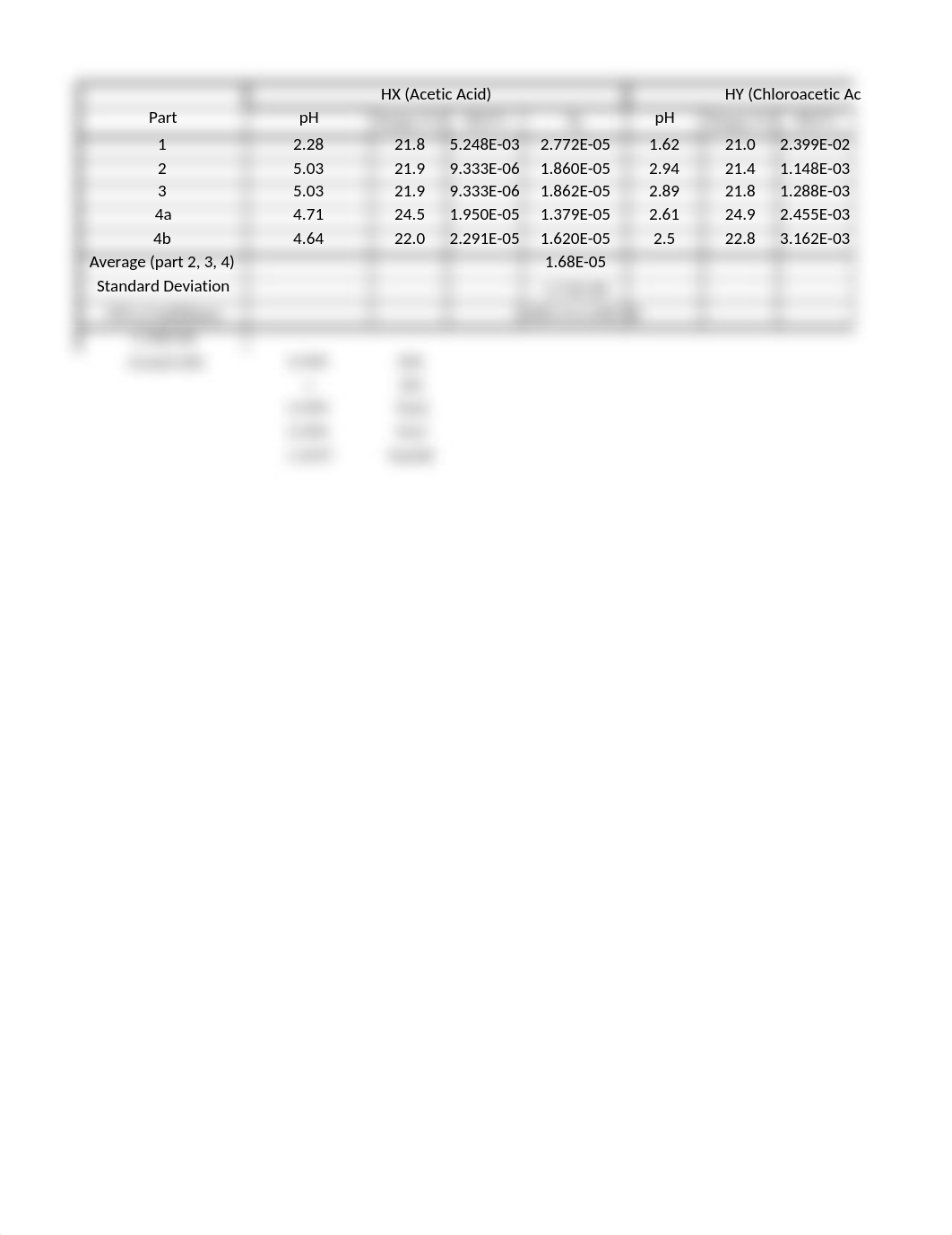 dissociation constants.xlsx_dx8os8a1tag_page1