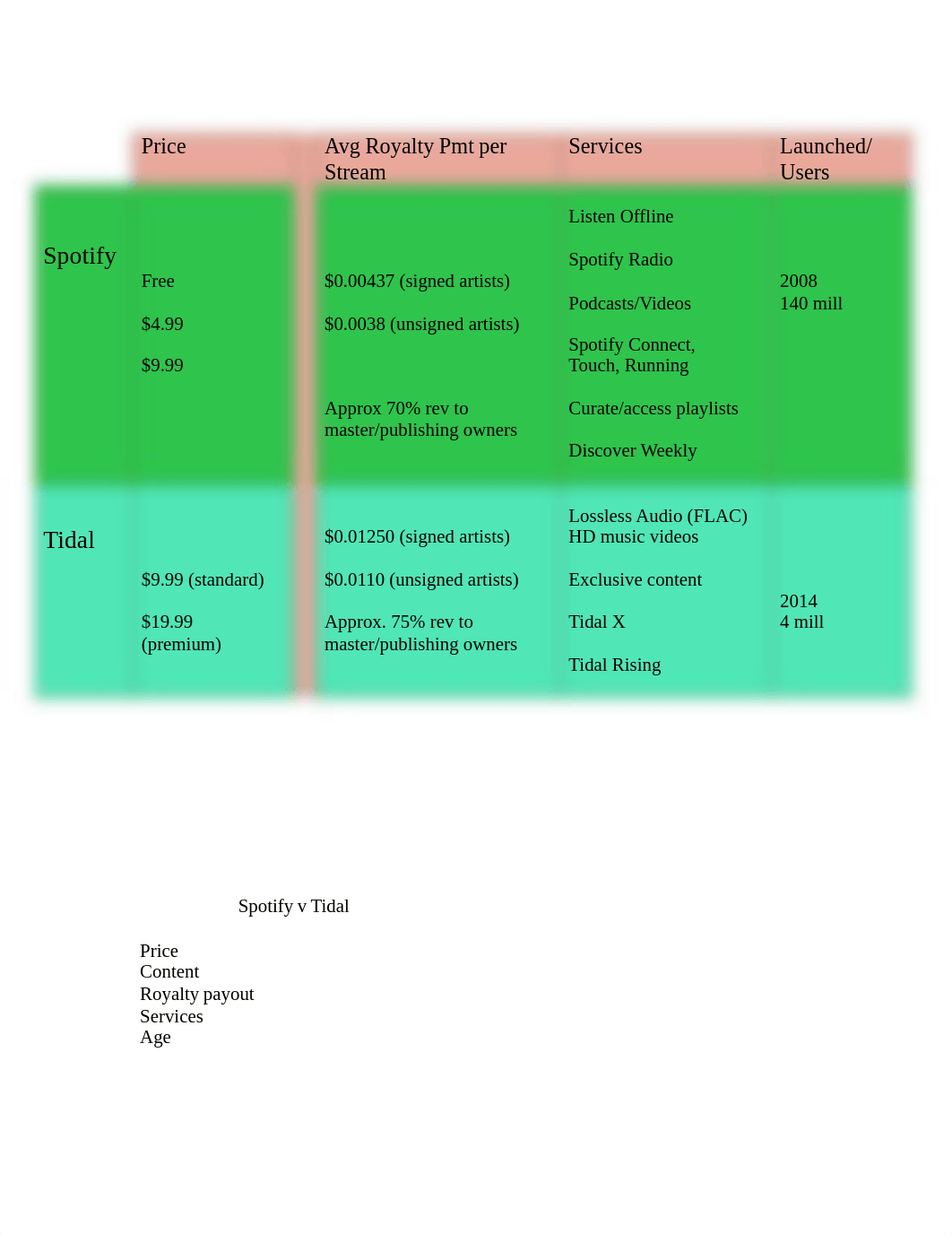 spotify v tidal.pdf_dx8otmhoho8_page1