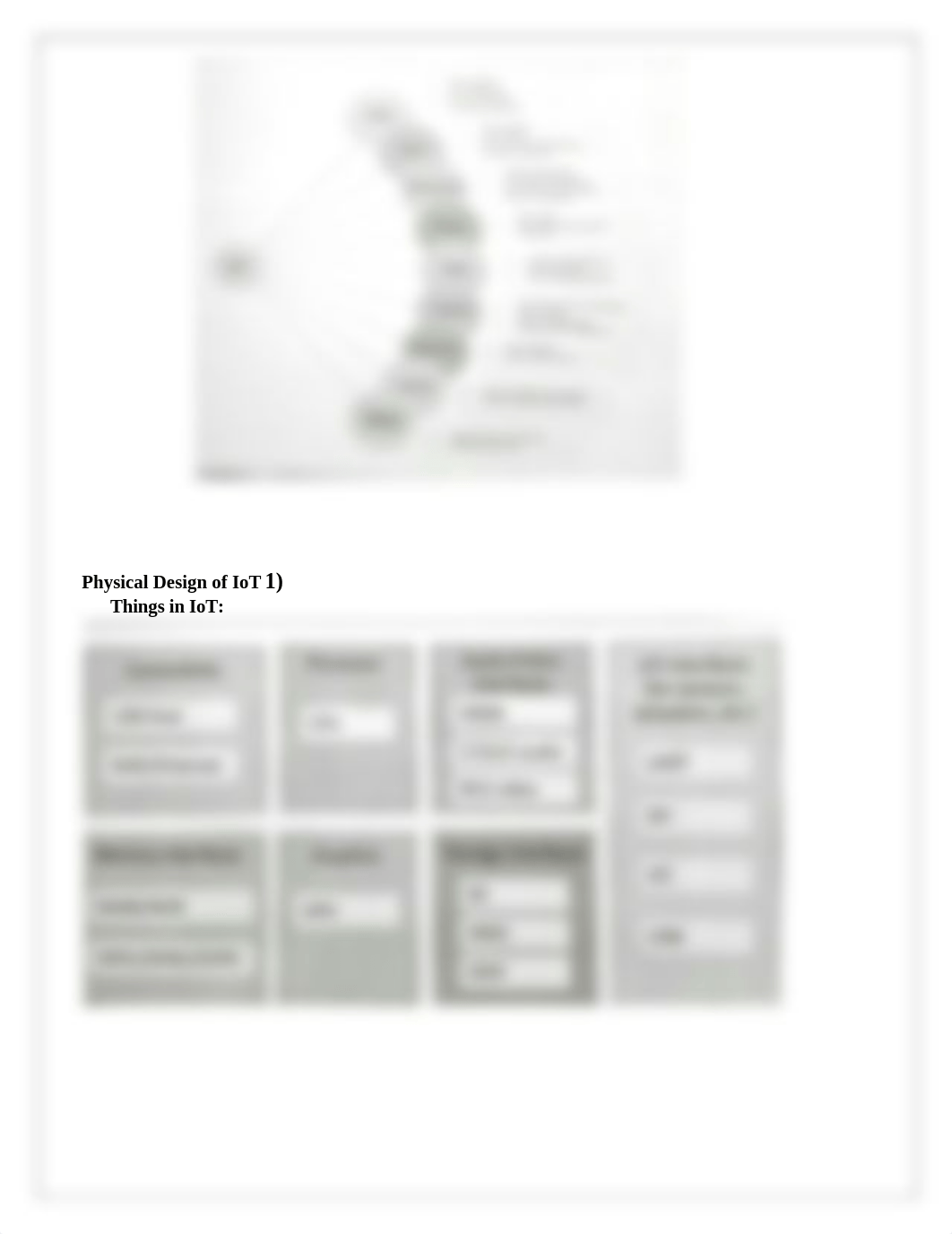 IoT Notes all units.docx_dx8s7yylwtz_page2