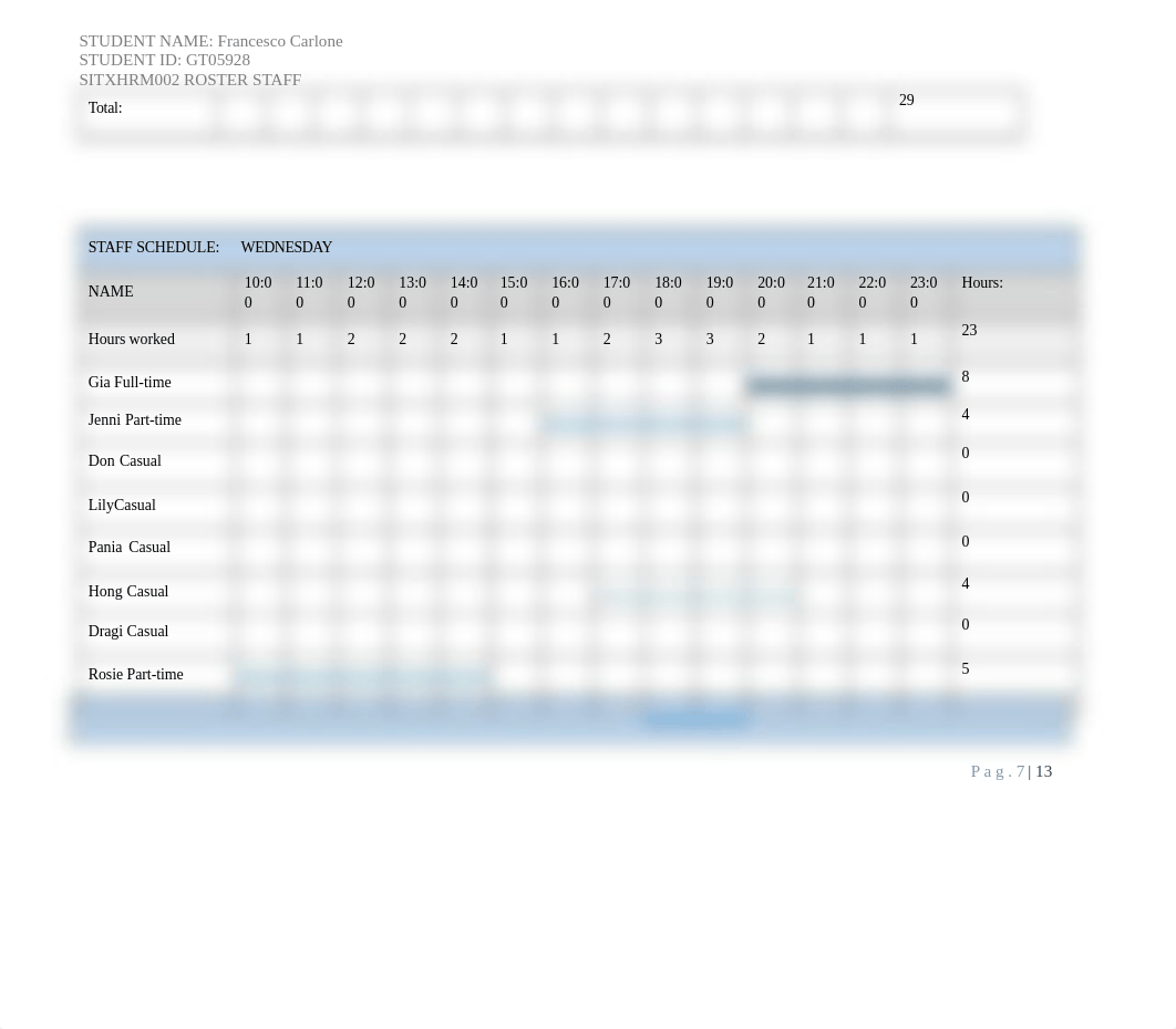 Assessment C - Roster Staff - Task 1 Sandeep poudel.docx_dx8v4fo90kh_page3