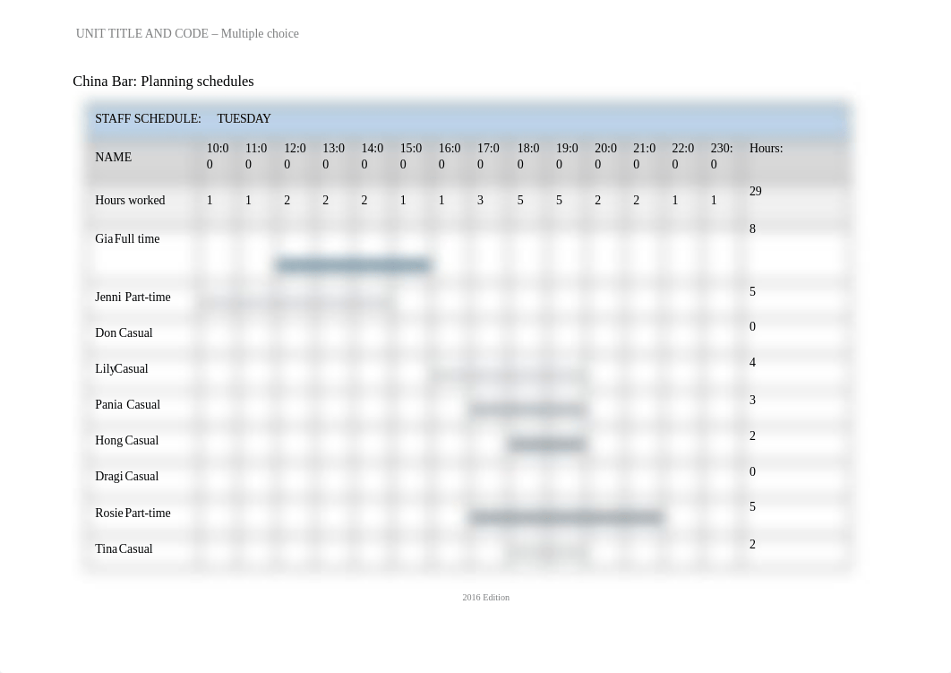 Assessment C - Roster Staff - Task 1 Sandeep poudel.docx_dx8v4fo90kh_page2