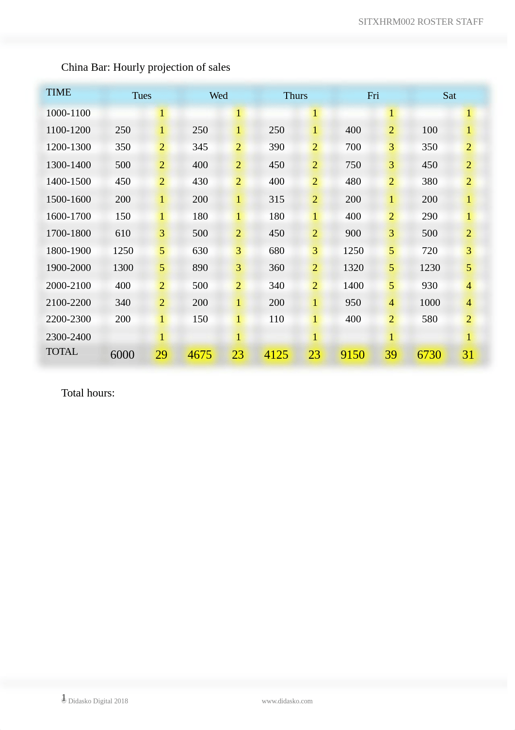 Assessment C - Roster Staff - Task 1 Sandeep poudel.docx_dx8v4fo90kh_page1