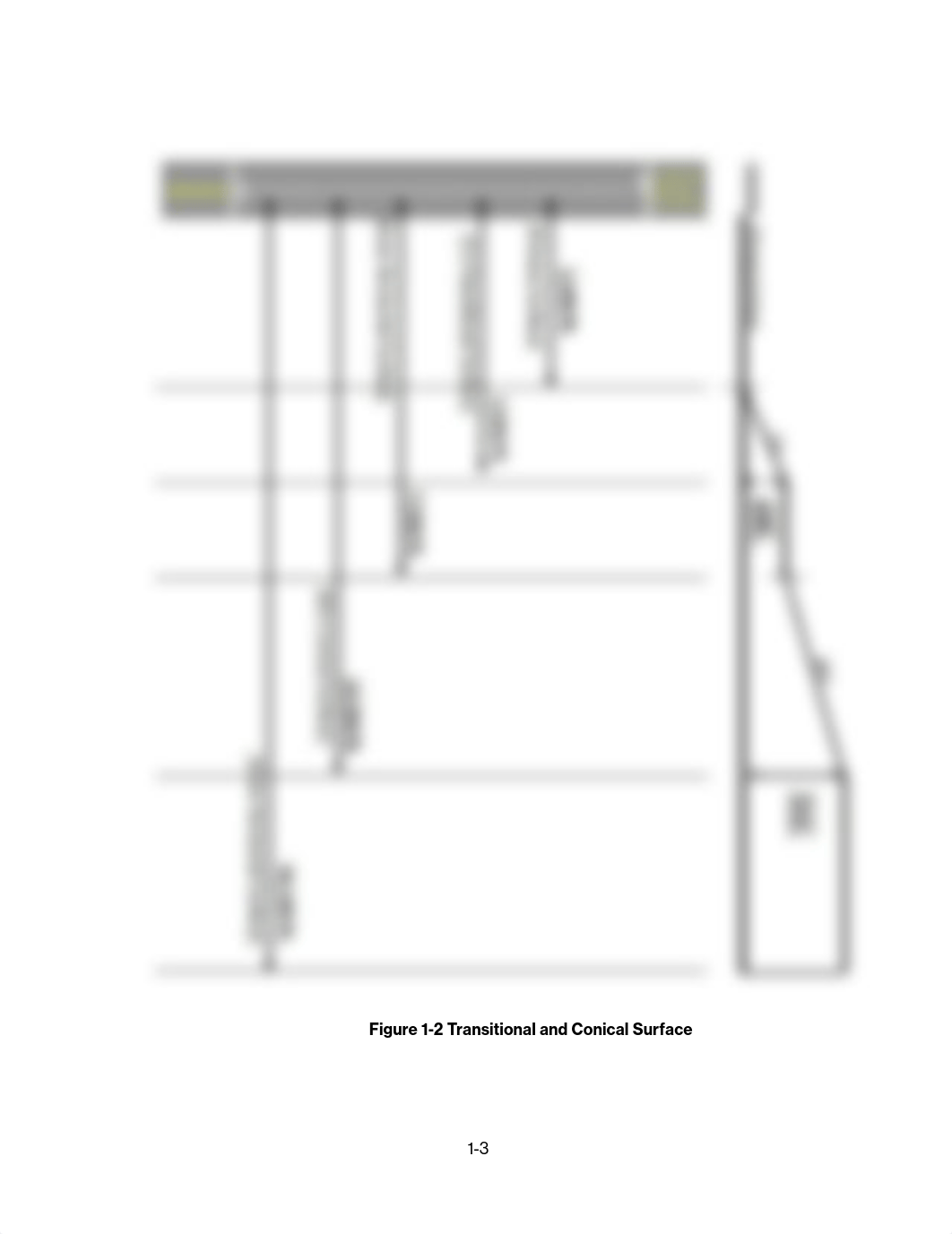 Chapter 1 Airfield Inspection Criteria_dx8xz5clpmd_page3