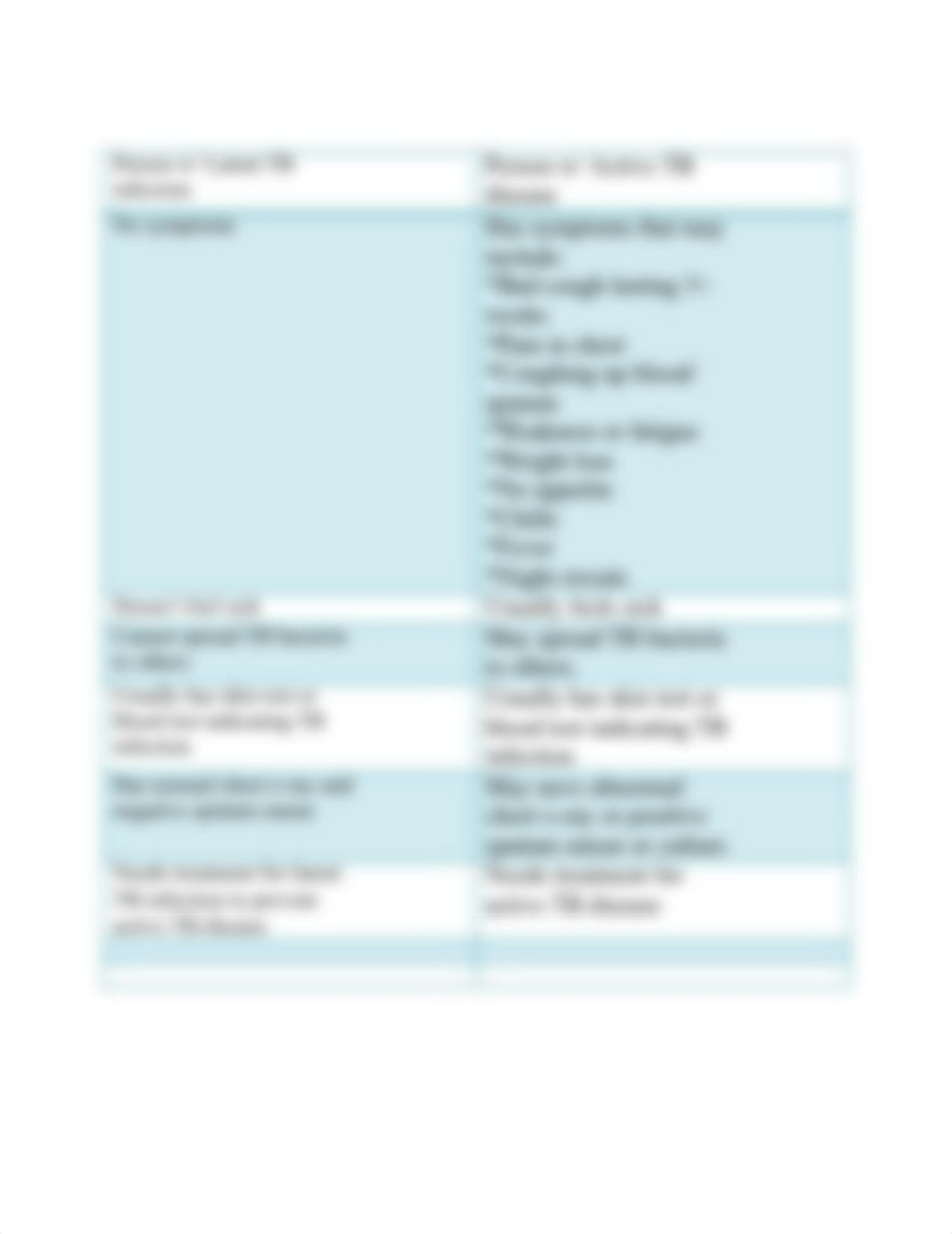 Tuberculosis Table.docx_dx8zsdedgfg_page3