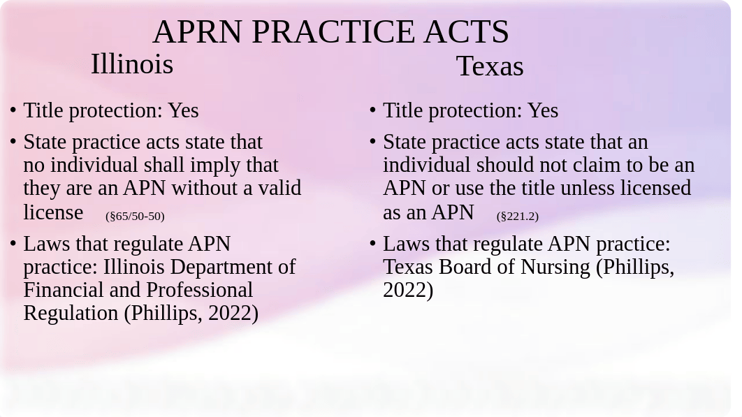 Nurse Practice Act Comparison.pdf_dx92bfwhg8c_page3