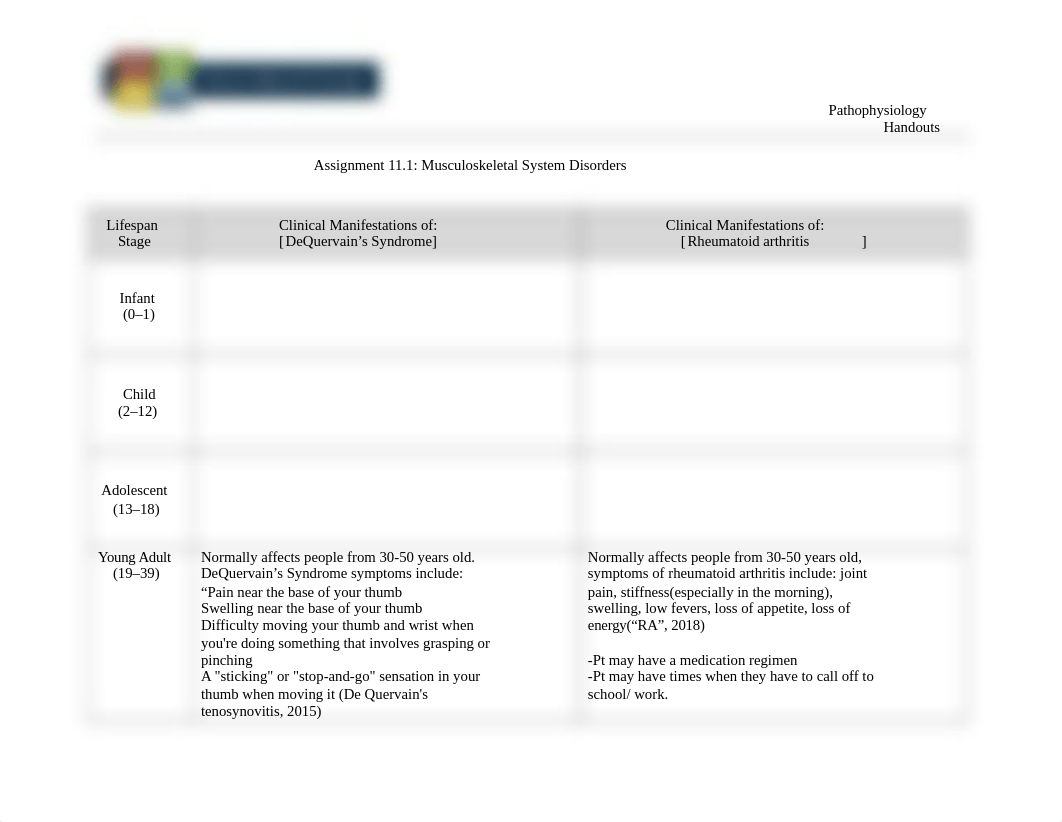 NUR309_Assignment_11.1_Musculoskeletal_System_Disorders.docx_dx96khink2j_page1