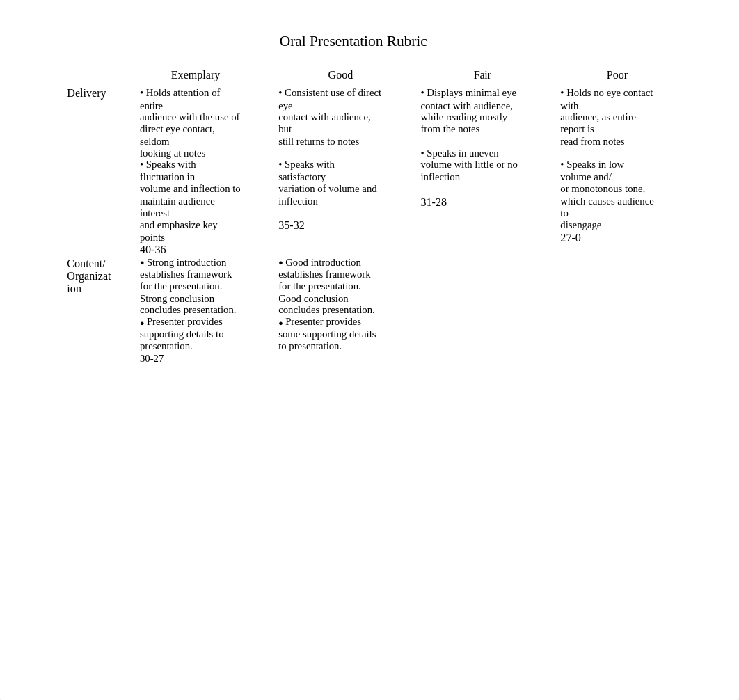 Oral Presentation Rubric.docx_dx98hpmj6jz_page1