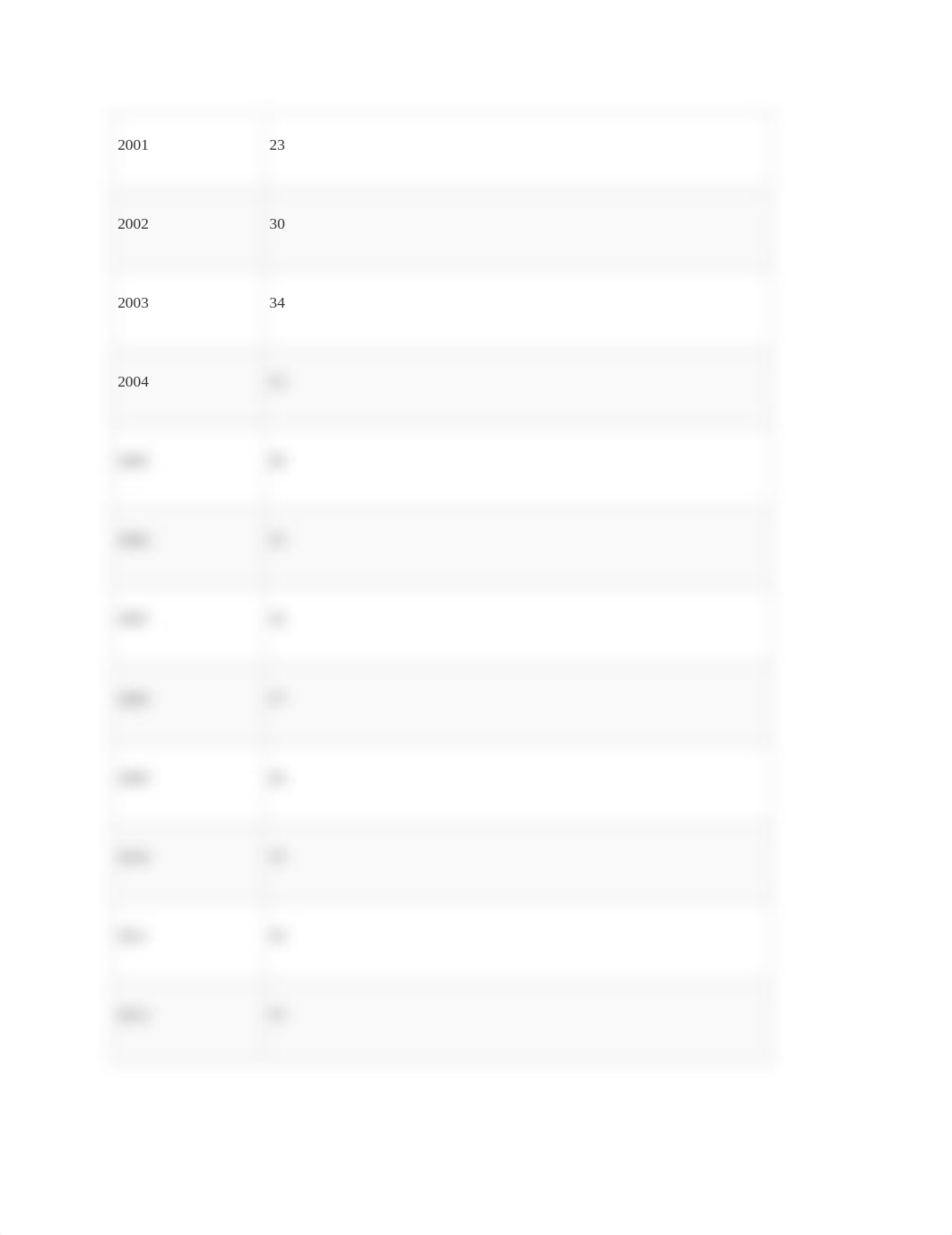 Engineering Design II Worksheet.pdf_dx9aw62hjy4_page3