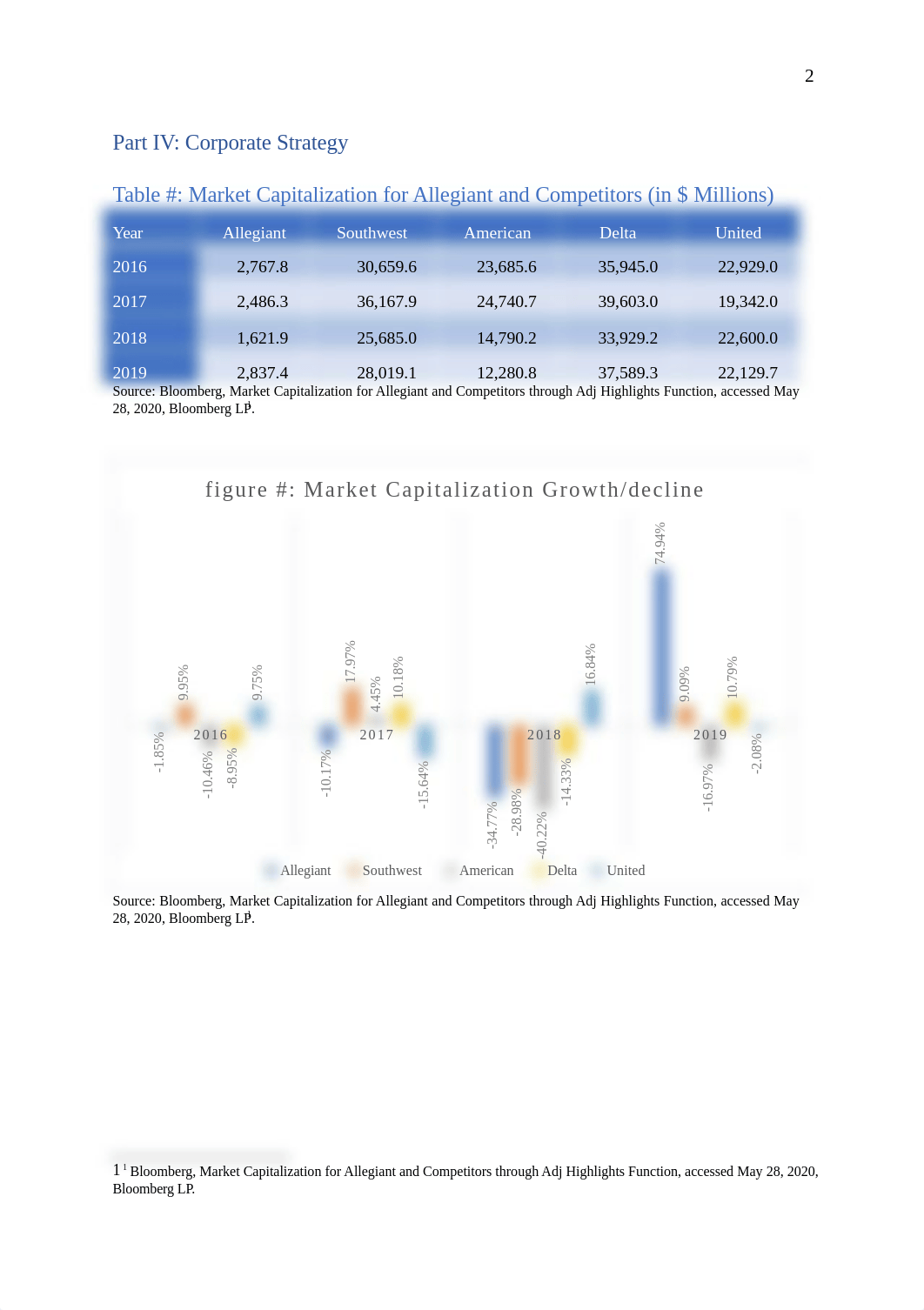 Allegiant Company.docx_dx9den9zrvq_page2