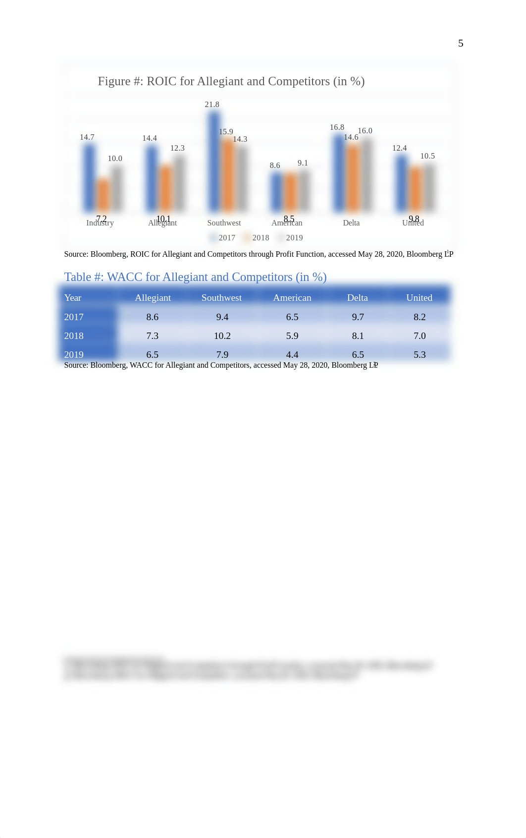 Allegiant Company.docx_dx9den9zrvq_page5