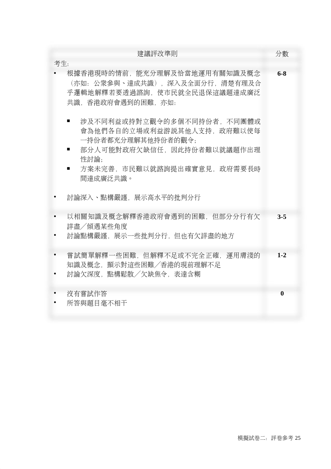 mock_paper_3_02_assessment.doc_dx9edmczyhz_page3