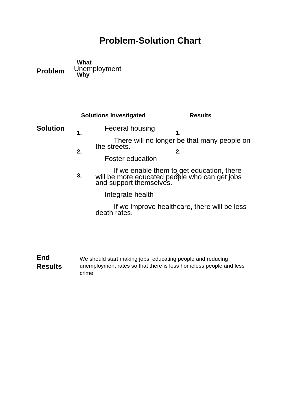 problem-solutionchart (2).docx_dx9ltpe9c8m_page1