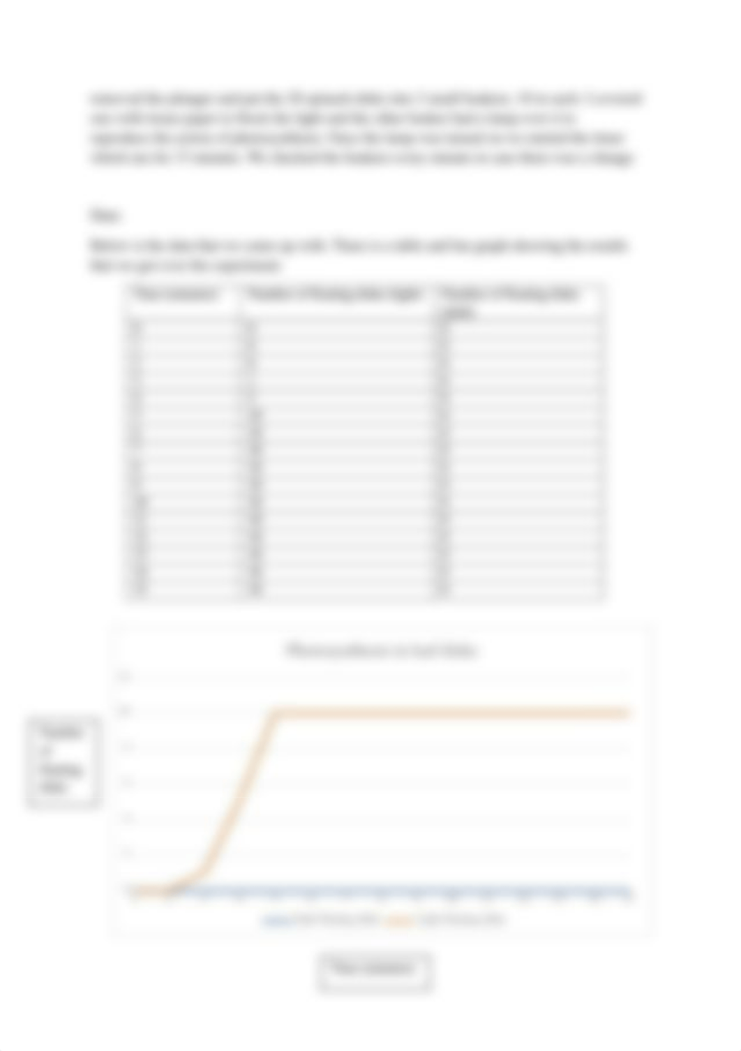 photosynthesis on leaf disks.docx_dx9mvpx1psc_page2