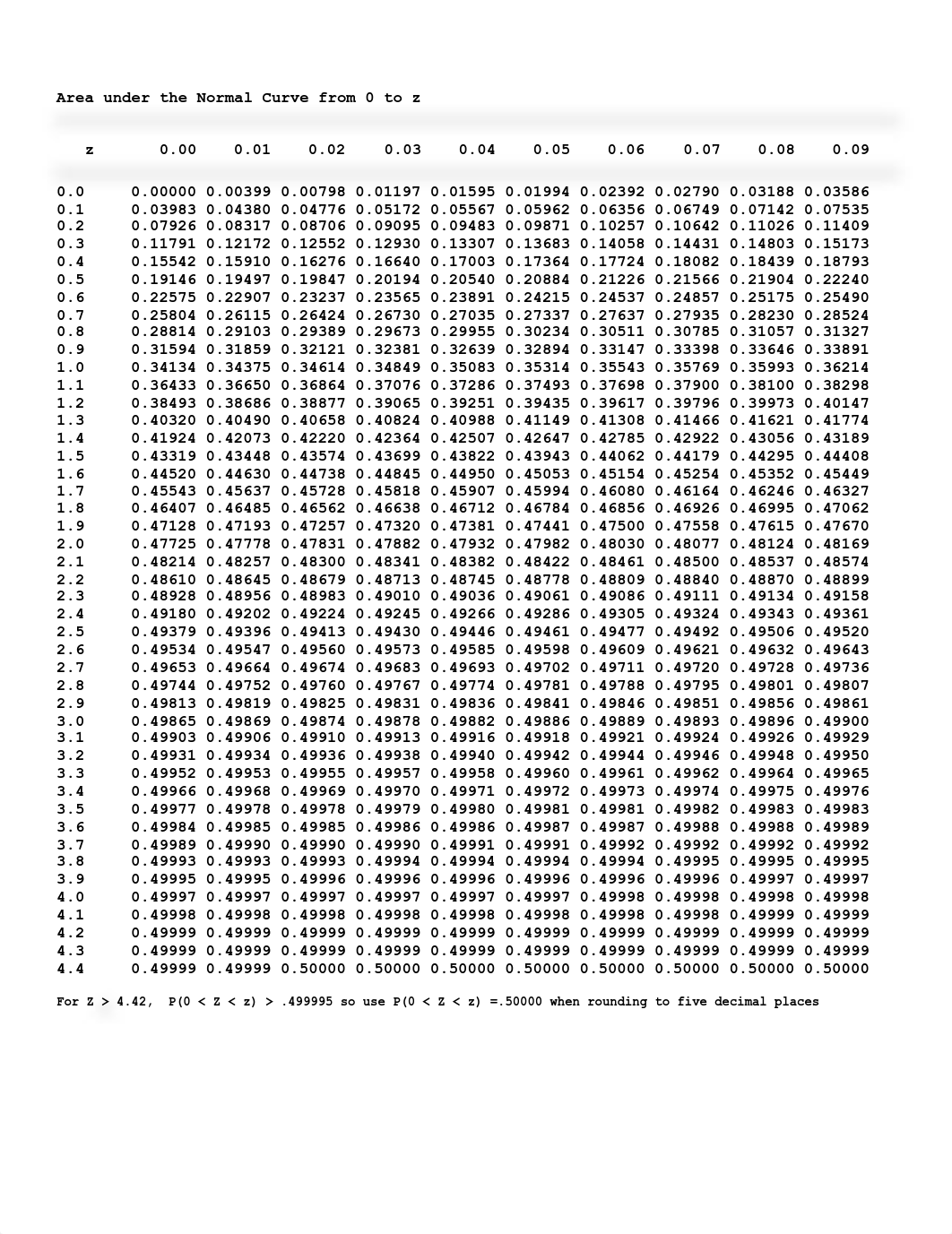 Exam #4 (final).s21-1yr.pdf_dx9niee8dpx_page1