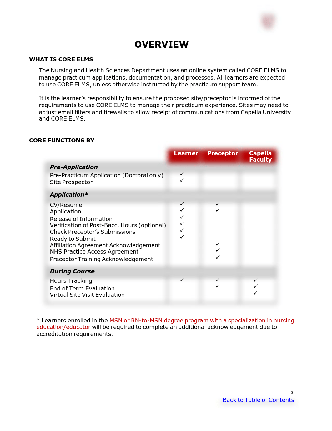 NHS-CORE-ELMS-User-Guide (1).pdf_dx9qmwunjxx_page3