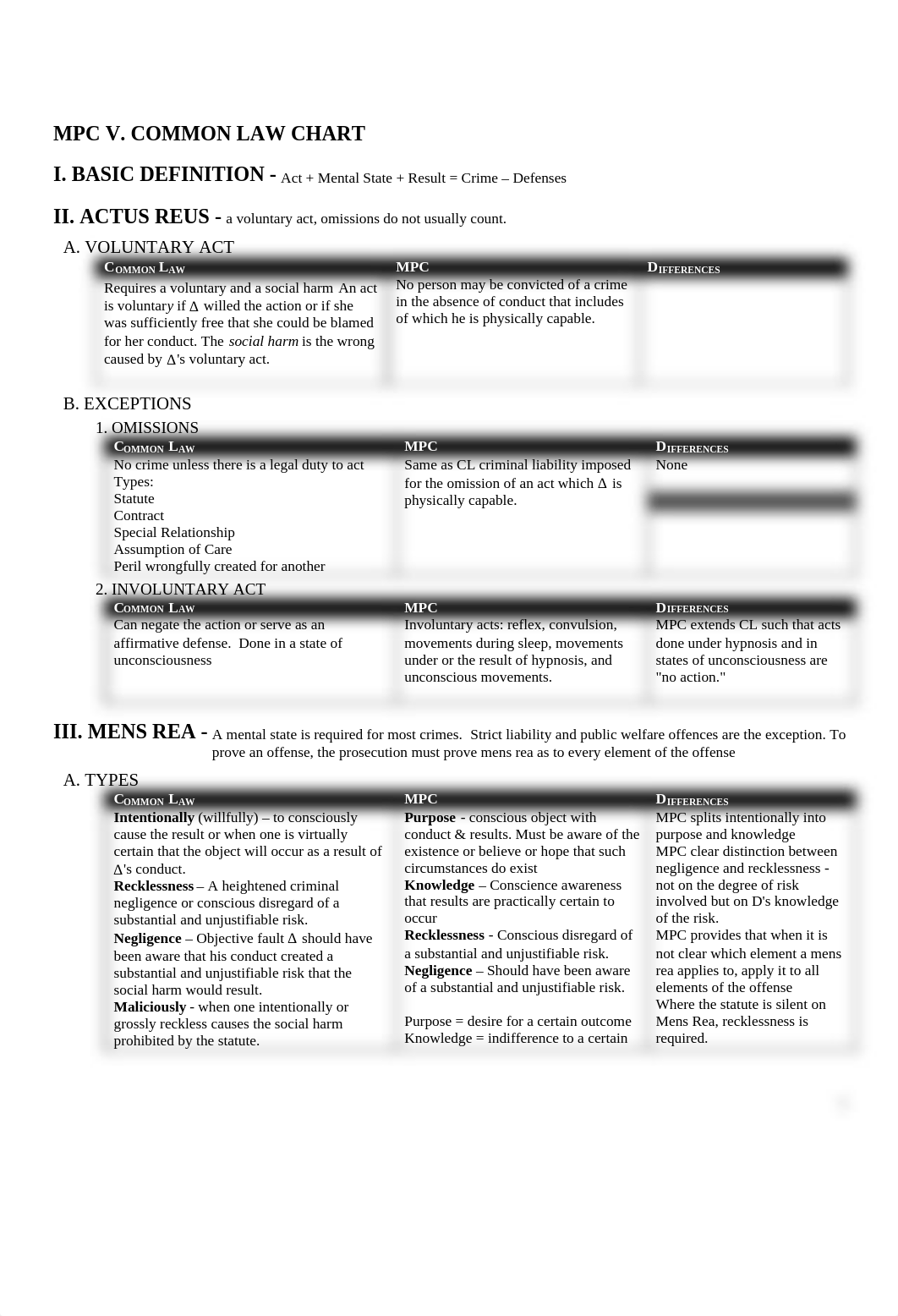 CrimLaw Chart_REALLY GOOD_dx9vbw9sicw_page1