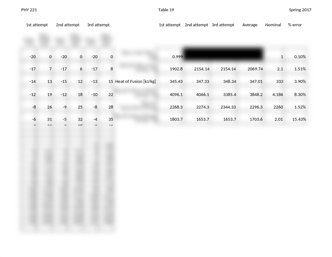 Table 19_dx9vuxgrasj_page1