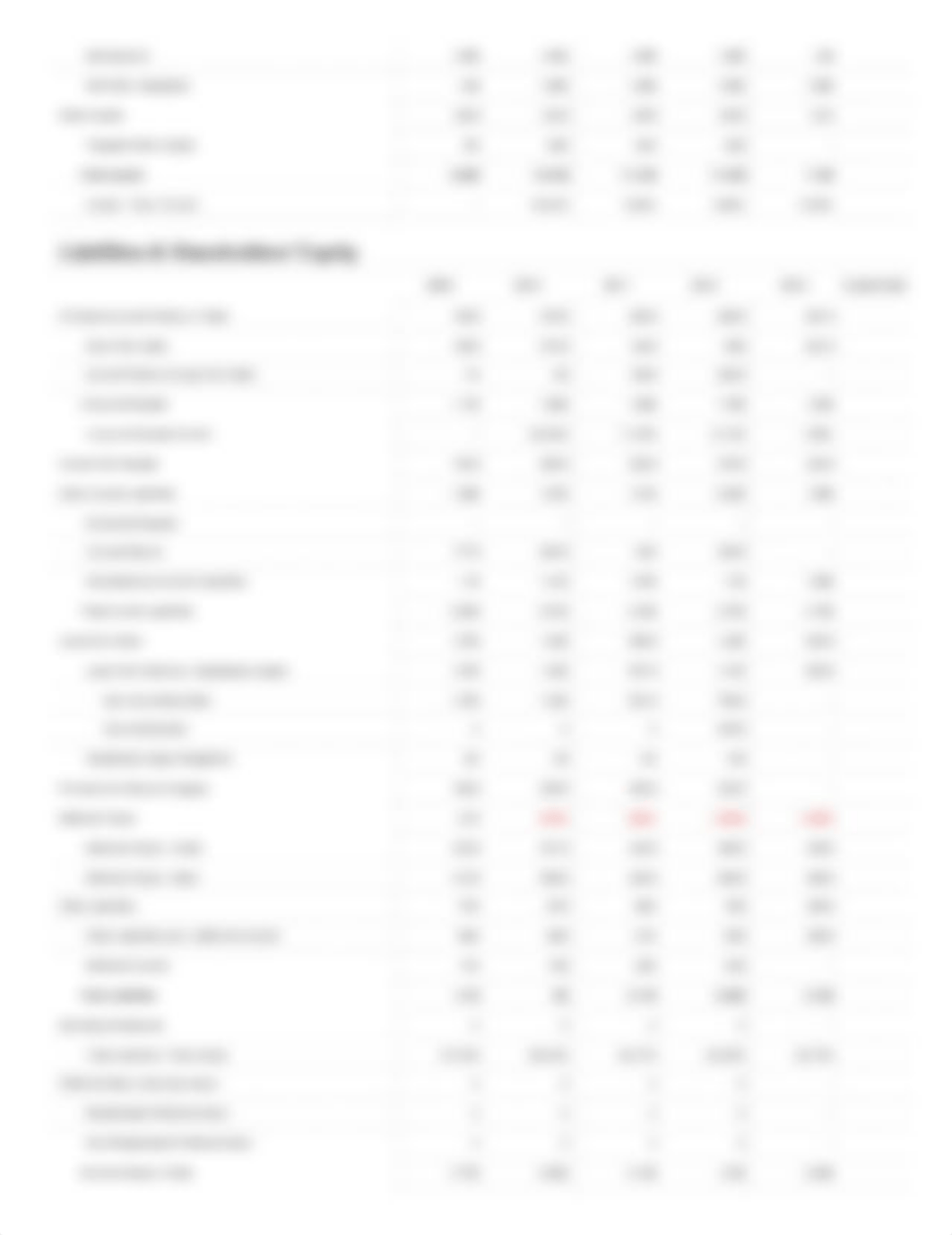 ADDYY Annual Balance Sheet - adidas AG ADS Annual Financials_dx9wet0s5g7_page2