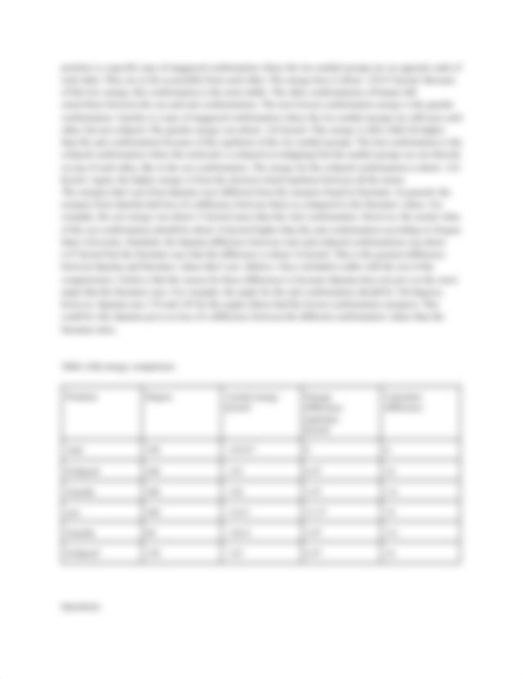 Spartan 2 Lab Report (1).pdf_dx9y048uiwj_page4