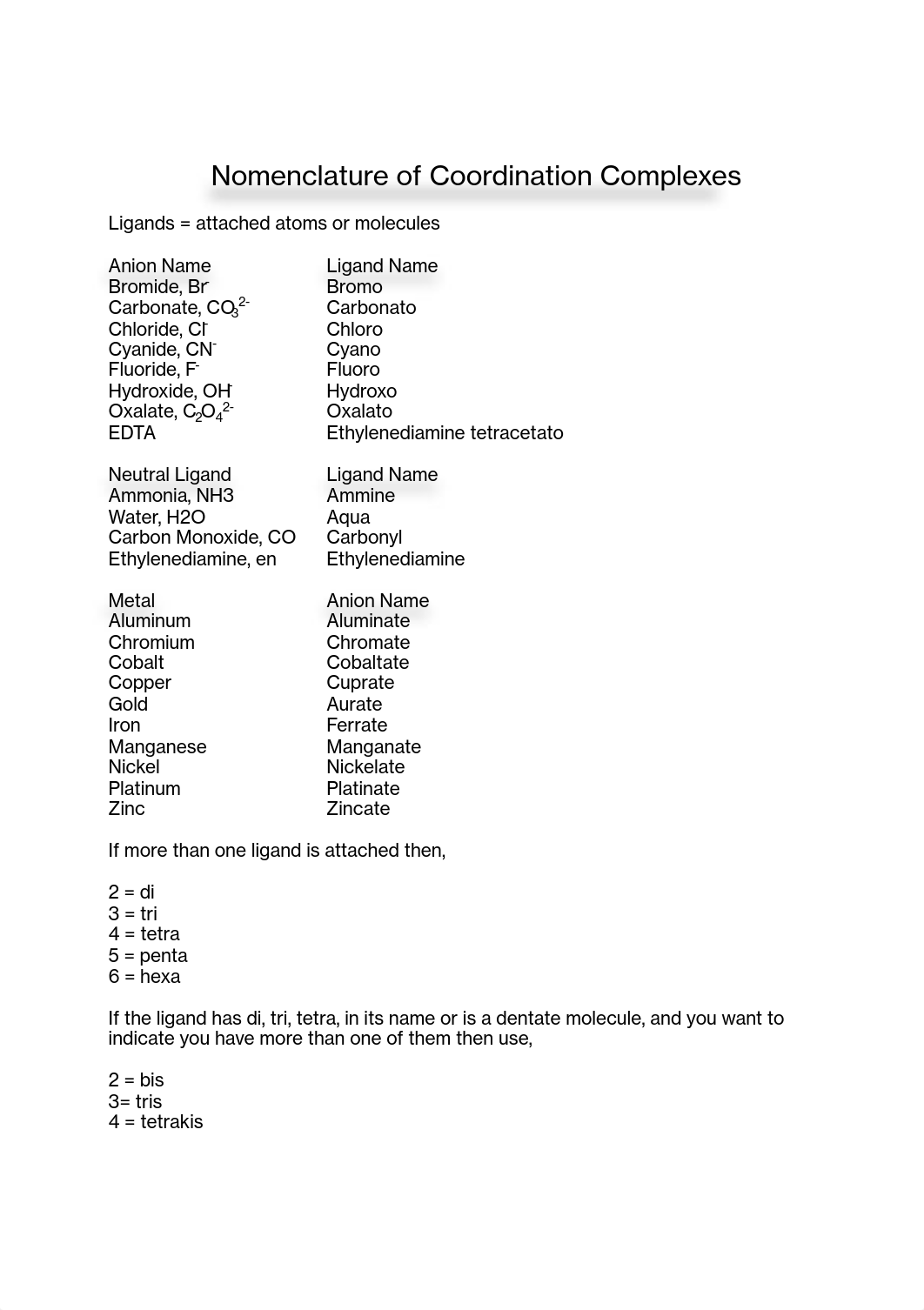 Nomenclature of Coordination Complexes with Key_dxa1ssr9b0c_page1