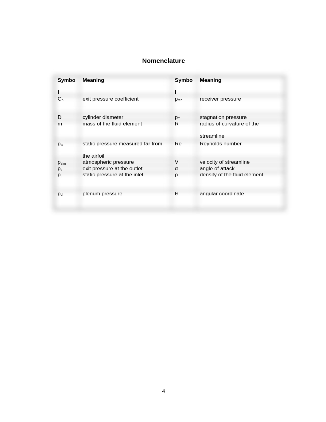 Airfoil Long Form Report.docx_dxa8giiemgi_page4