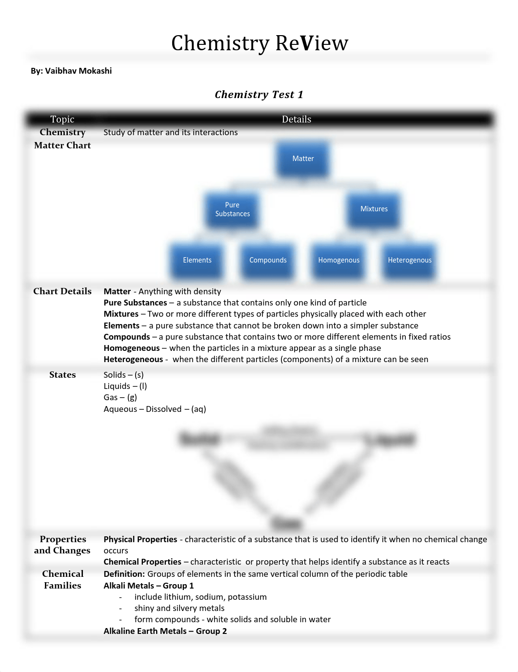 Grade 10 Science Exam Review_dxaaf07mxmb_page1