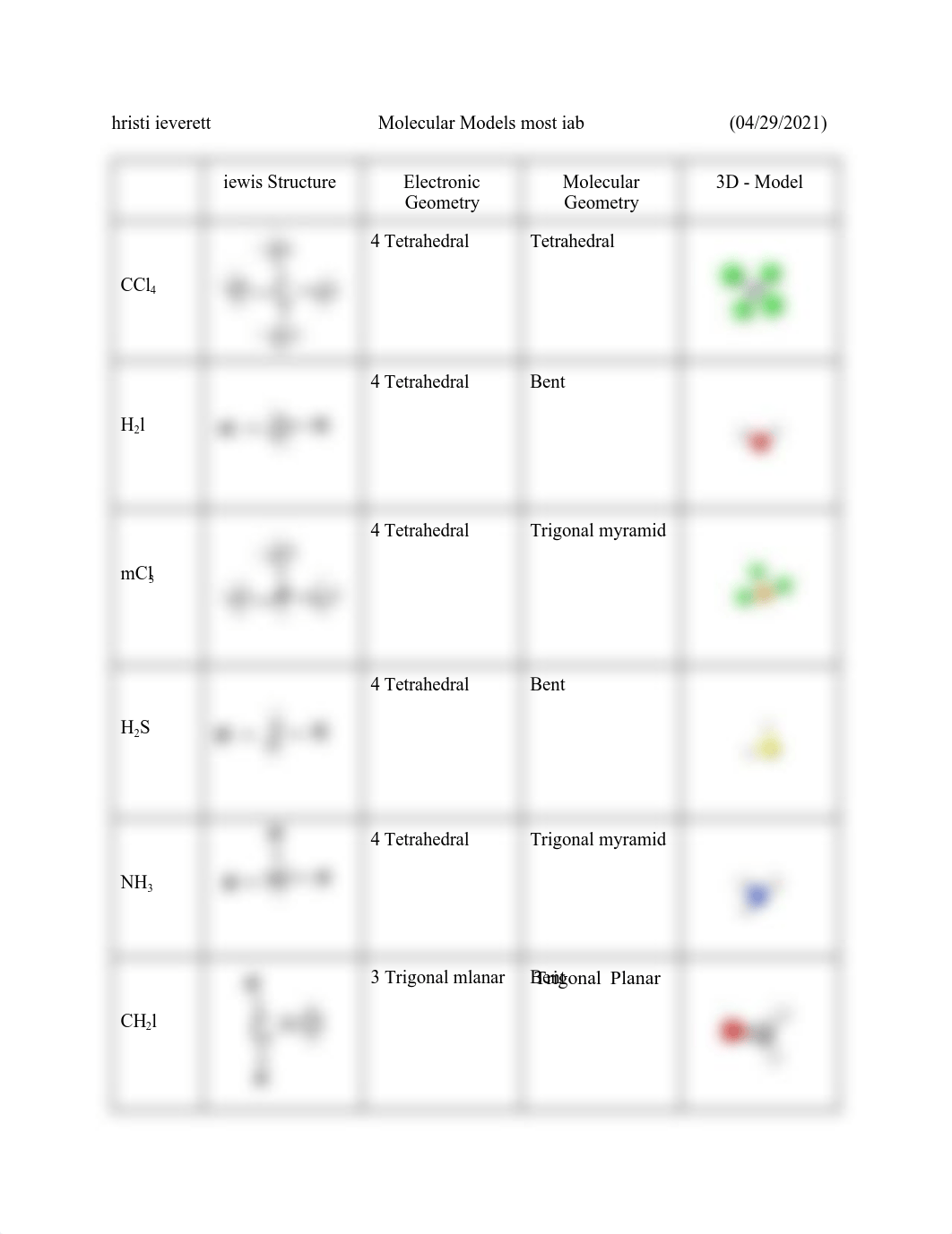 Molecular Modeling Post Lab .pdf_dxag9dq3q8p_page1