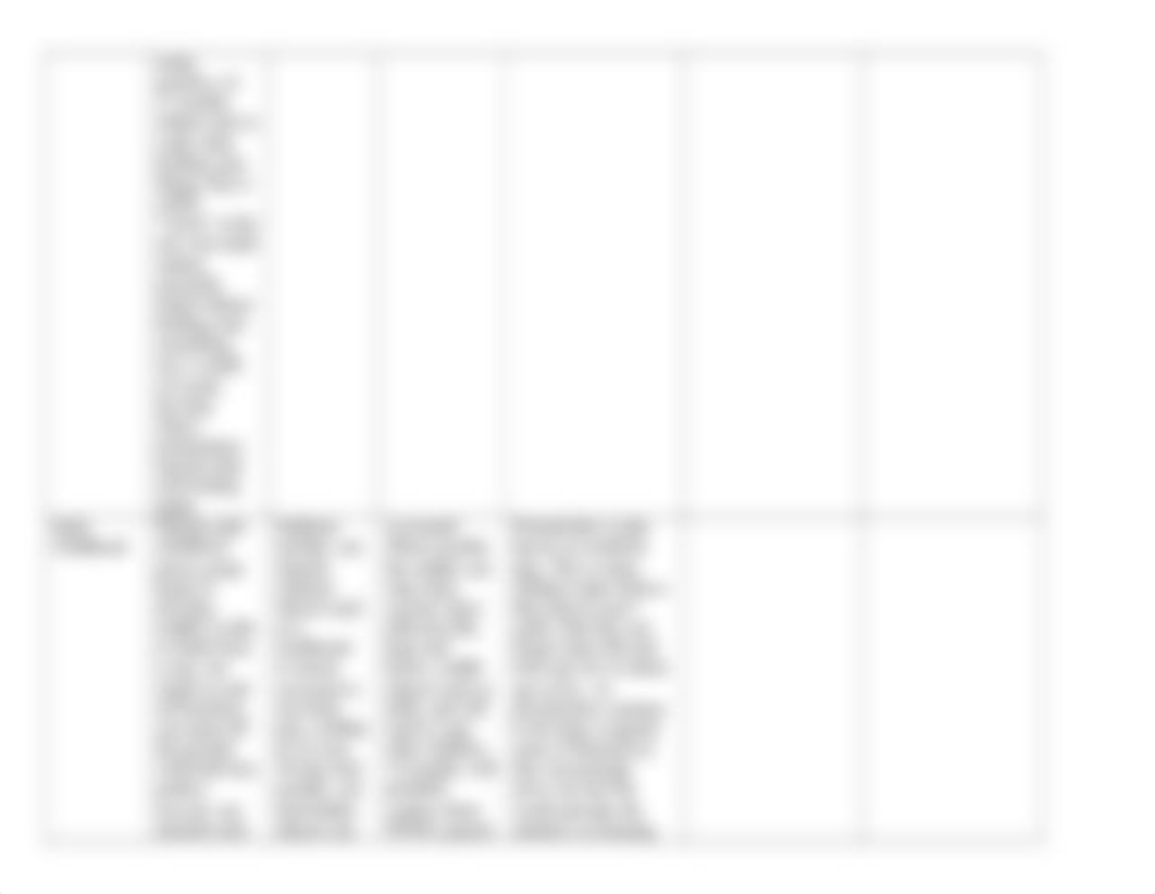 milestone chart FIXED with added columns.docx_dxakcbz3v7n_page3