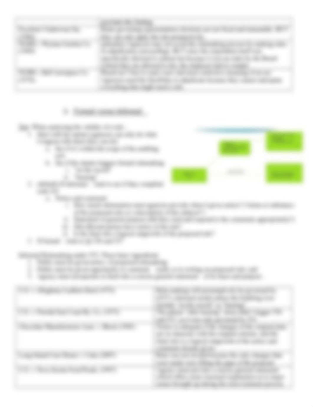 ADMINISTRATIVE LAW OUTLINE.docx_dxapfewqvhj_page3