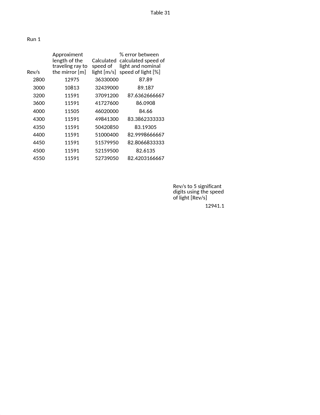 Table 31_dxaqrcttvr3_page1