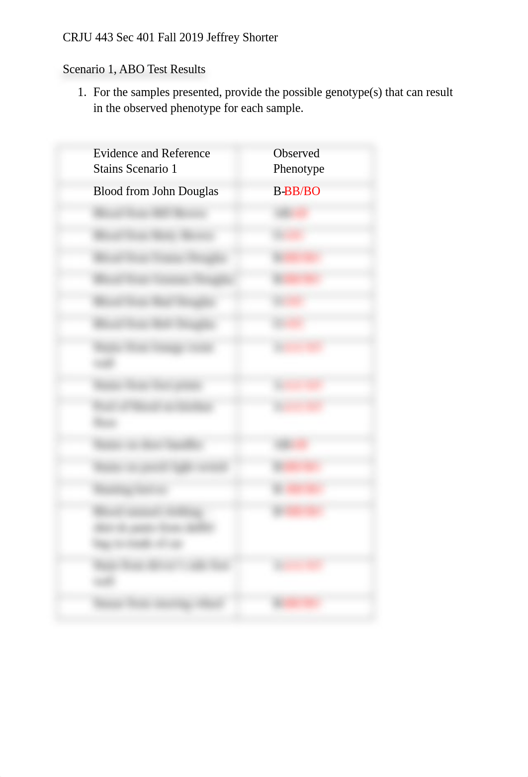 ABO blood grouping(1) Fall 2019 CRJ 443 sec 401.doc_dxauek2ej4o_page2