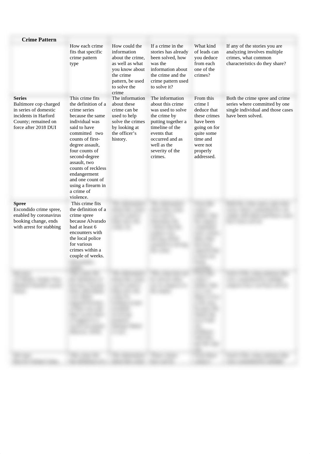 Crime Pattern Doc.docx_dxayjtli3dp_page2