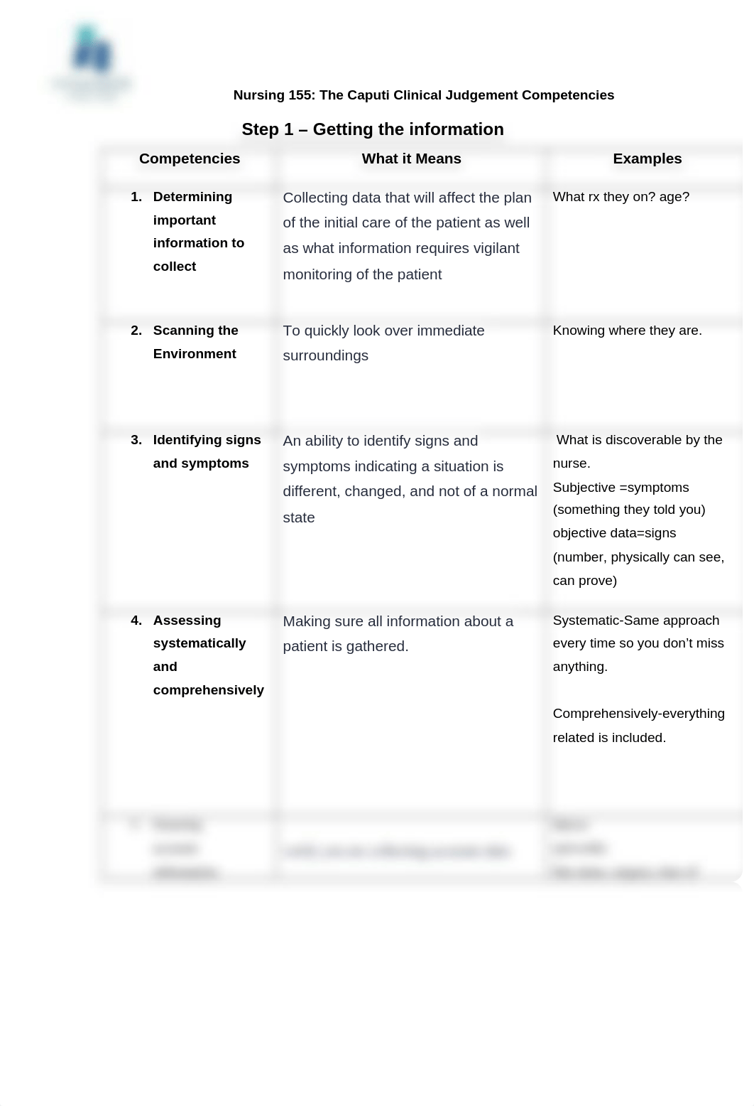 N155 - Caputi Clinical Judgment Framework - student version (4) (AutoRecovered).doc_dxayo4n1z1s_page1