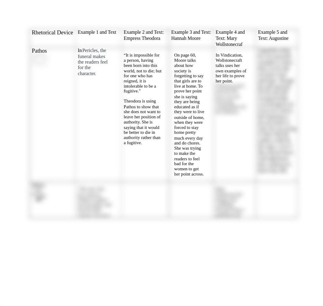 Rhetorical Devices Graphic Organizer.docx_dxb8lrzno5d_page1