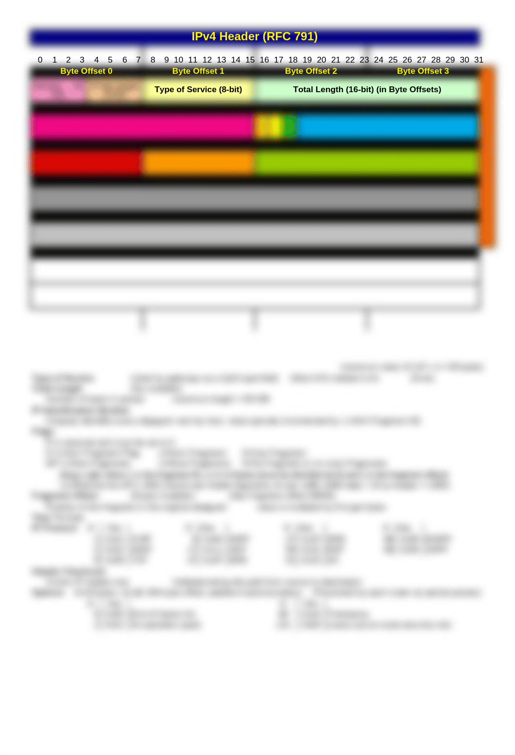 Packet_Headers_Subnet_Breakdown.xls_dxbdxt6r9th_page3