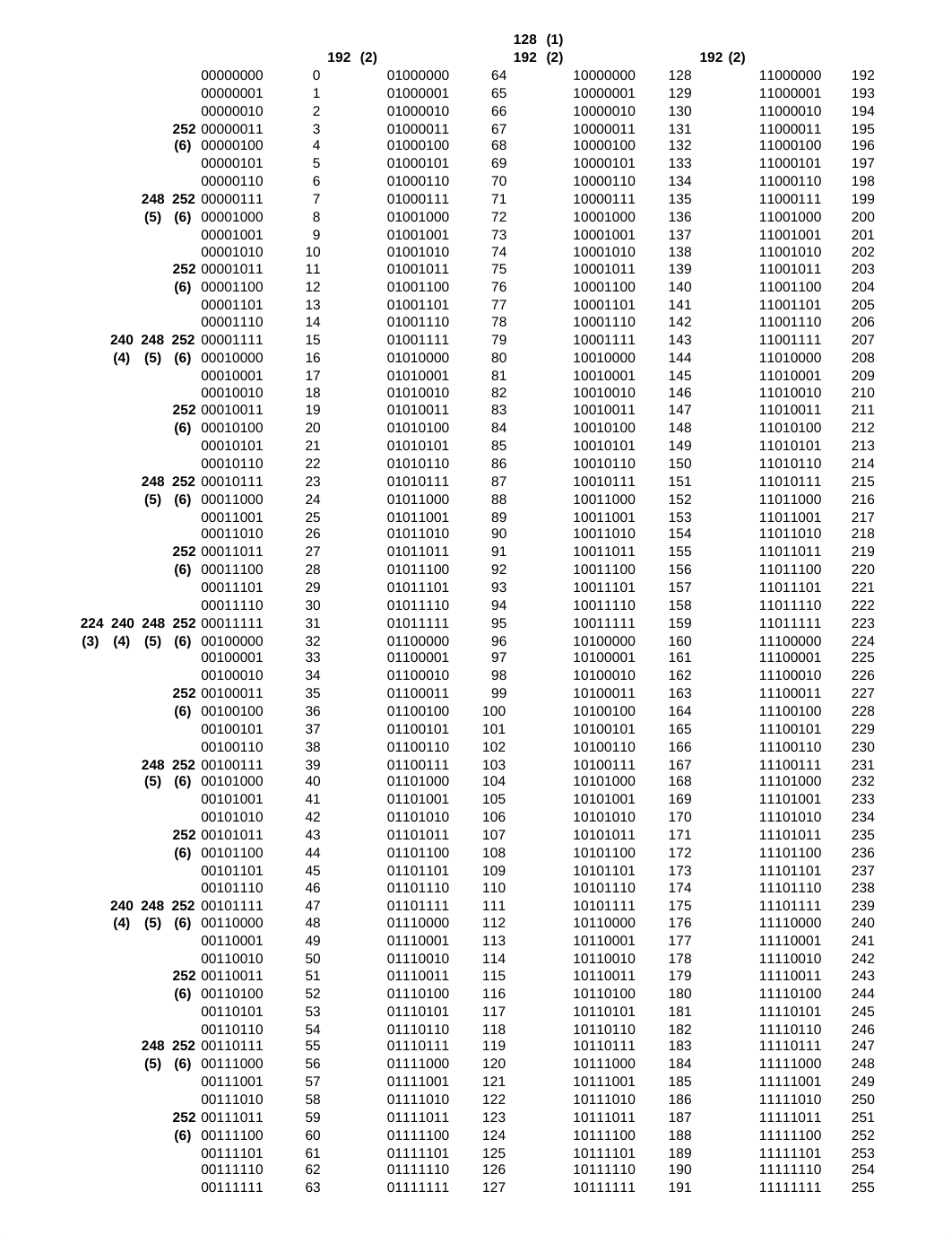 Packet_Headers_Subnet_Breakdown.xls_dxbdxt6r9th_page1