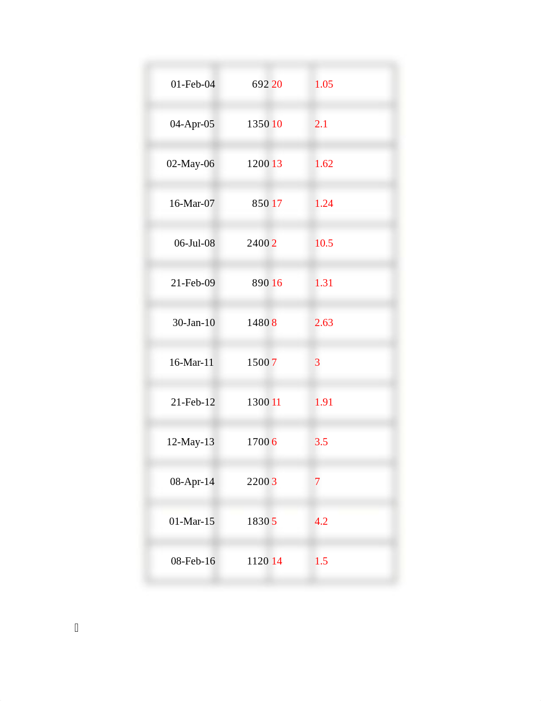 Homework V River Flooding CLC.docx_dxbfhdkdh2n_page2