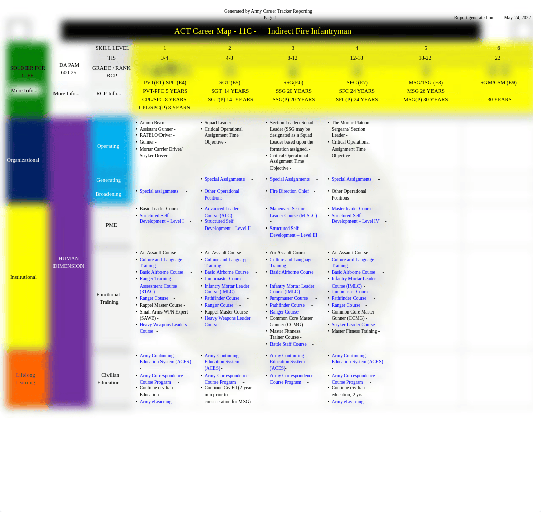 ACT Career Maps (Enlisted)-en-us-11C.pdf_dxbgzz2mi50_page1