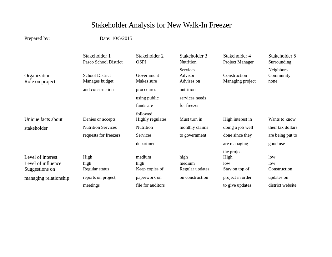 Stakeholder Analysis-1_dxbkkim3u37_page1