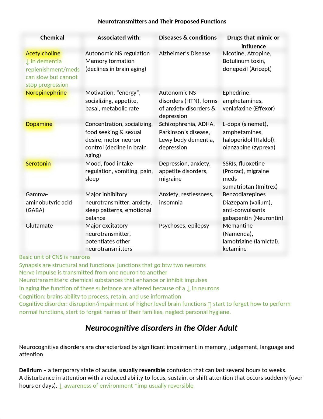 Neurotransmitters and Their Proposed Functions.docx_dxbrm8ln5ry_page1