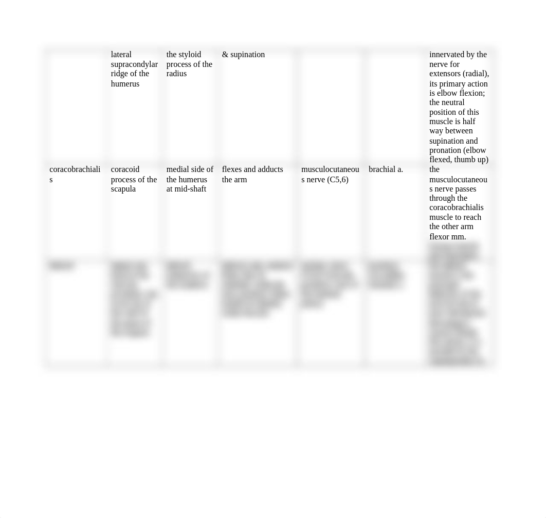 Muscles of the Upper Limb_dxbtnkge4up_page3