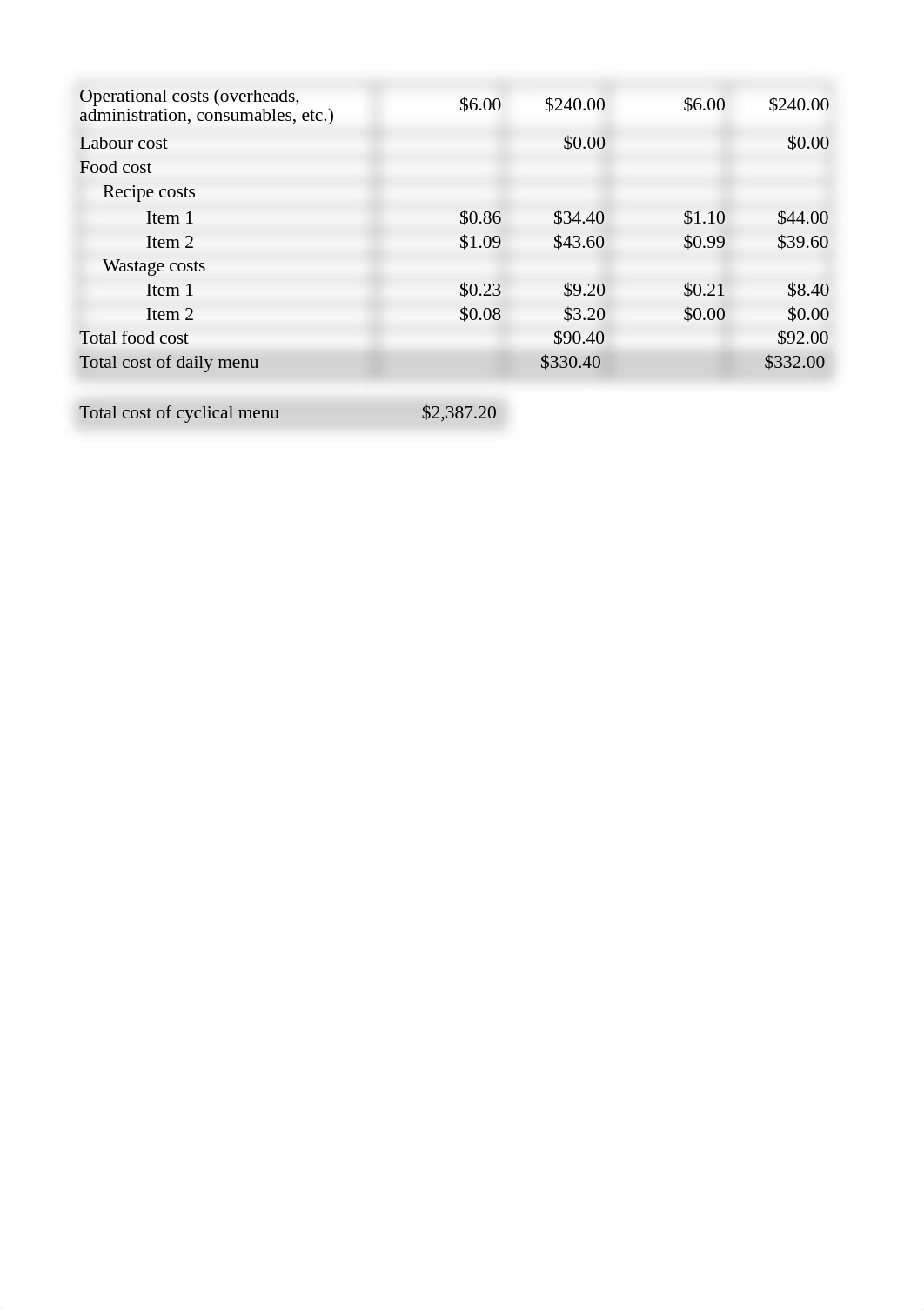 24 - SITHKOP004 Appendix A -.xlsx_dxc28trc115_page2