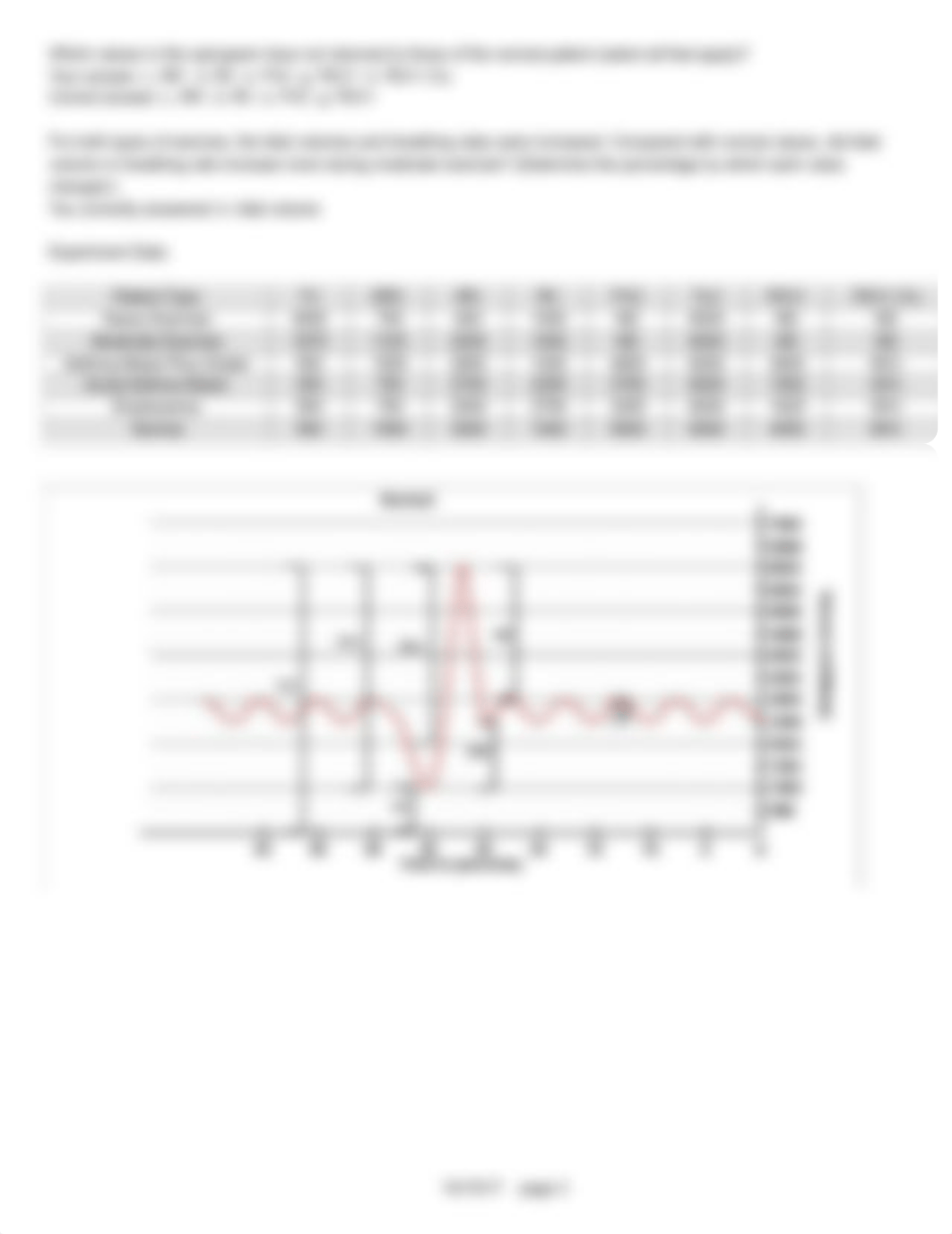 PEX-07-02 Resiratory System - Comparative Spirometry.pdf_dxc38zl8e7h_page3