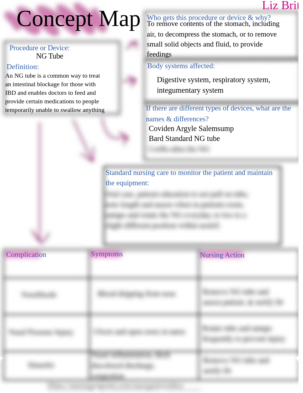 NG Tube Concept Map.pdf_dxc3zf1r93d_page1