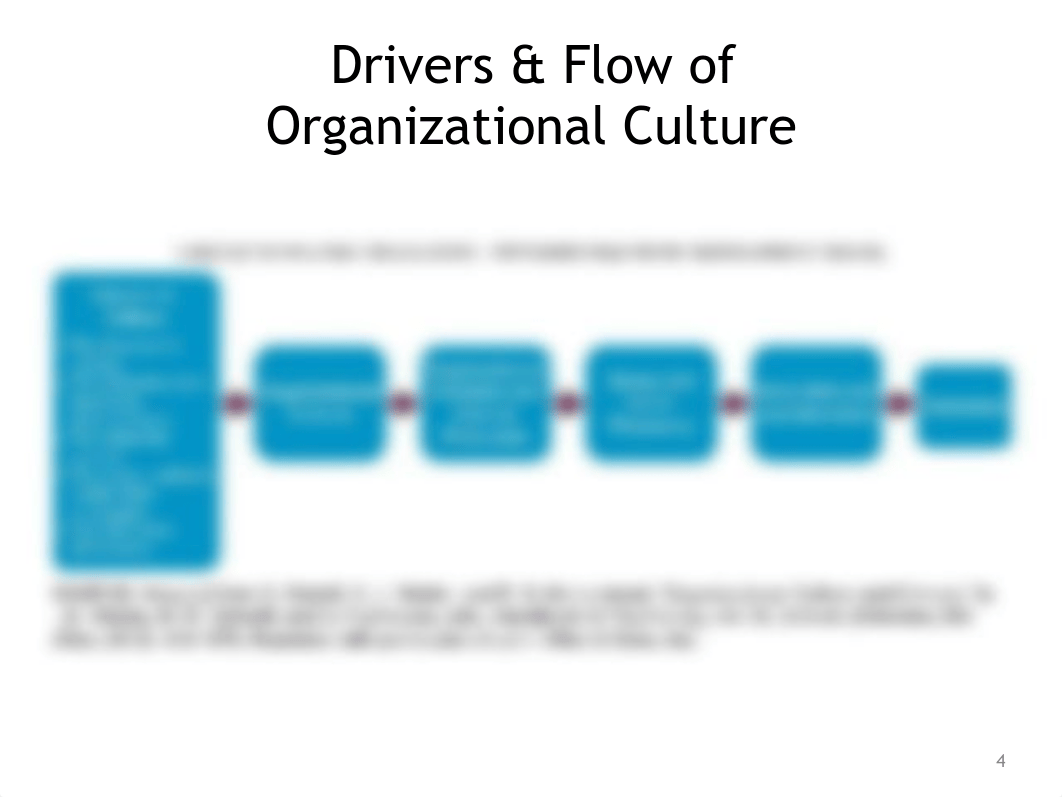 Org Culture & Socialization Updated Student Slides_dxc4s7veviw_page4