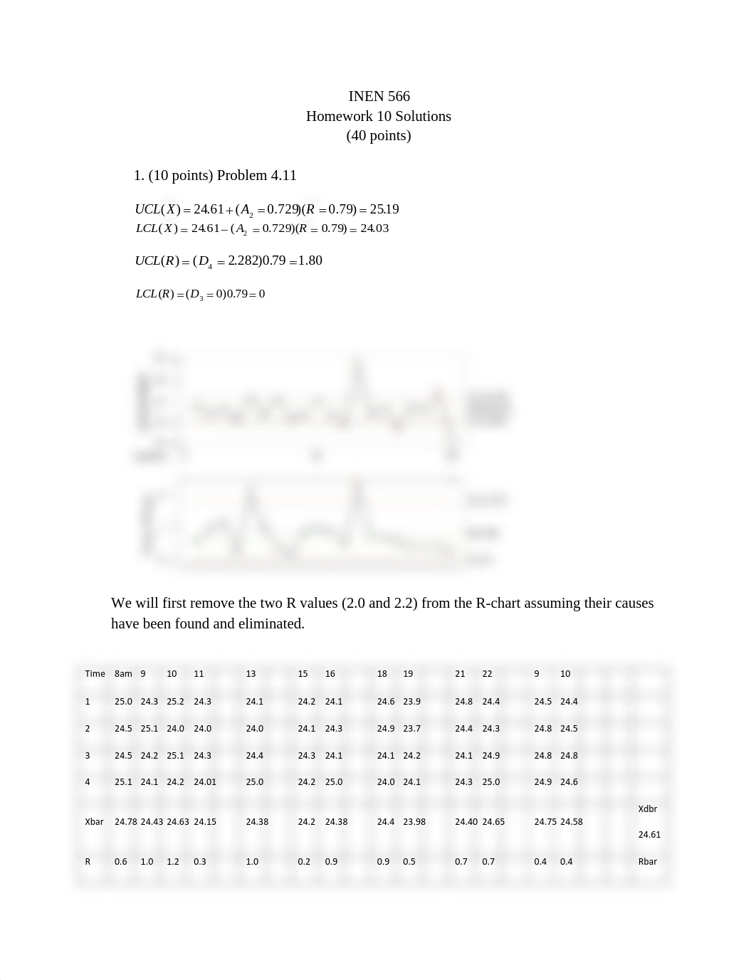 Homework 10 Solutions.pdf_dxc6d9c9rk2_page1