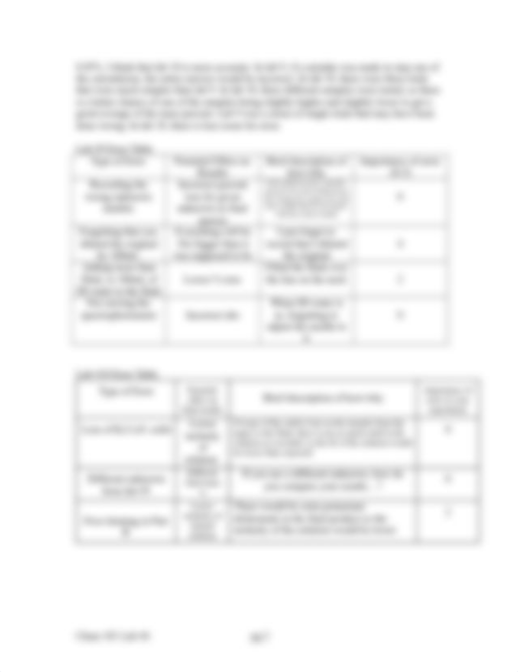 chem 101 lab 9 and 10 report.doc_dxcbyfueyar_page2