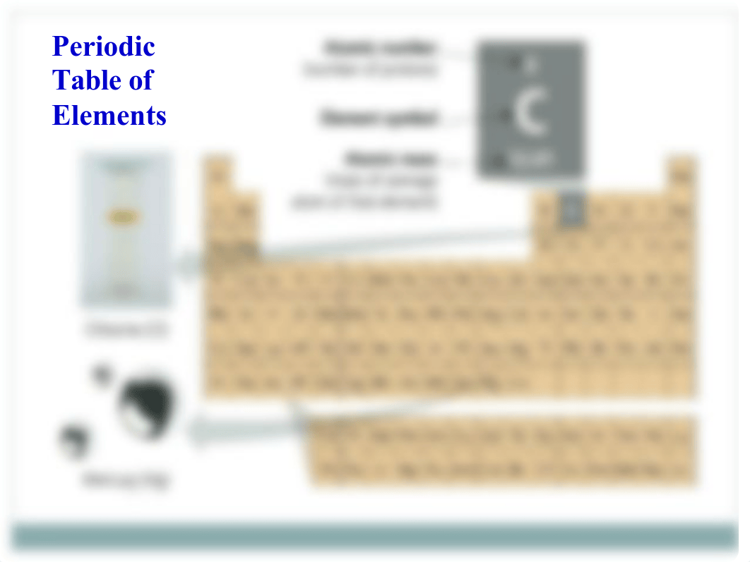 Chapter-2-Essential-Chemistry-for-Biology.pdf_dxccv958dhh_page5